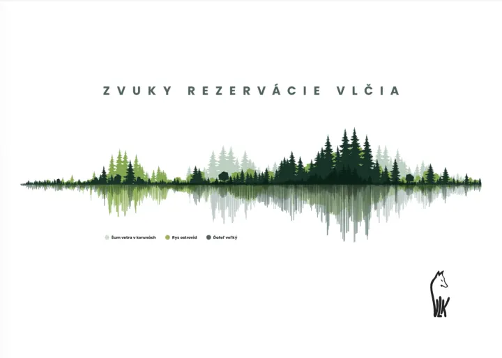 Zvuky rezervácia Vlčia